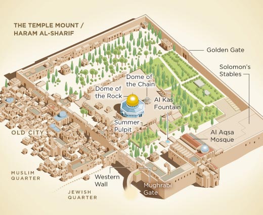 temple-mount-map-4